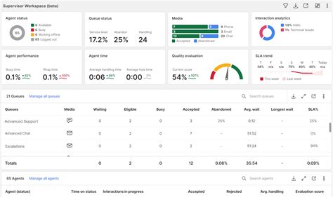 8x8 log in dashboard.